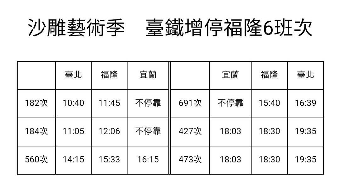 ▲台鐵增派列車停靠福隆。（圖／台鐵局提供）