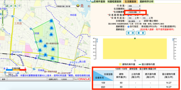 ▲▼高雄,三民,大昌生活圈,機能,學區,鐵路地下化,信義房屋,中古屋,高雄實價網,實價登錄。（圖／翻攝自高雄實價網）