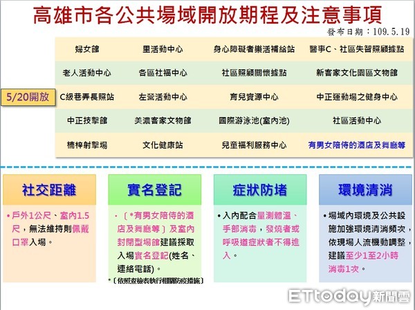 ▲高雄市20日起各公共場域開放名單及條件。（圖／記者許宥孺翻攝）