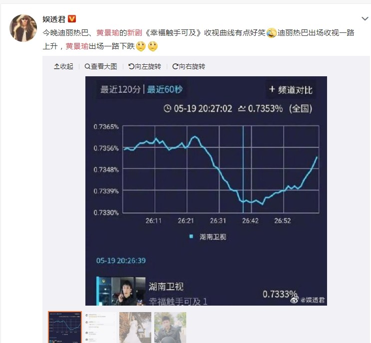 ▲▼網友觀察黃景瑜新劇收視，男主角一登場收視就下滑。（圖／翻攝自微博）