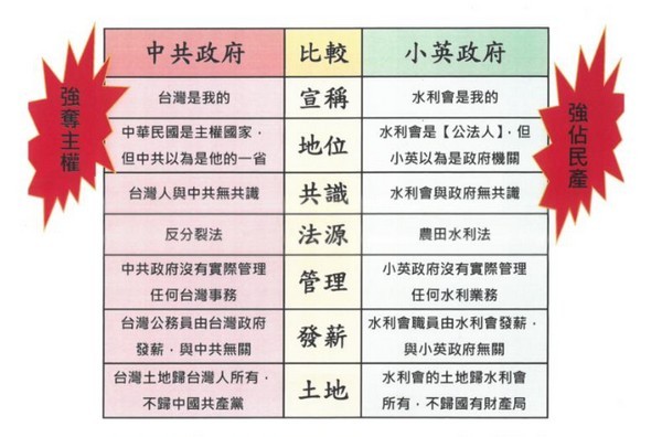 ▲反消滅水利會全國自救總會529成立