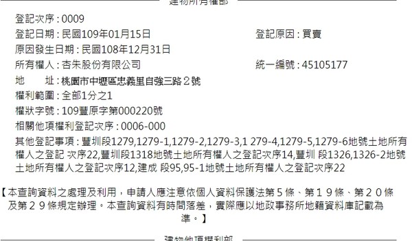 ▲▼台中豐原家樂福大樓去年底接連交易。（圖／翻攝自實價登錄、謄本資料）