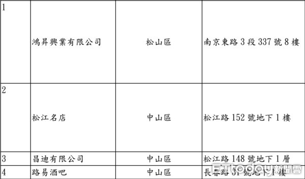 ▲▼北市府宣布，有14間酒店復業。（圖／北市商業處提供）