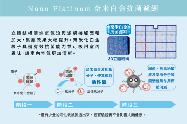 ▲防「病毒」怕空調抑菌功能不夠？三菱電機空調＋空清扇雙保證　給你百分百的清淨空間。（圖／三菱電機提供）