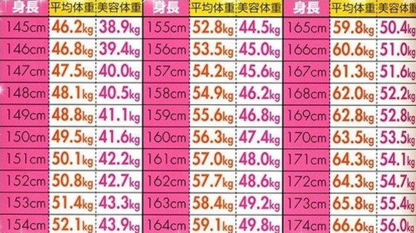 キノコ放置保有者男性160cm 平均体重 Nim Net Jp