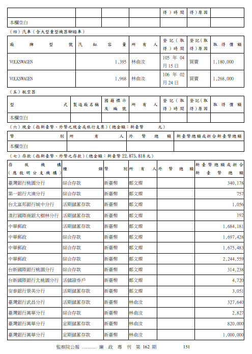 ▲▼鄭文燦最新財產申報。（圖／監察院提供）