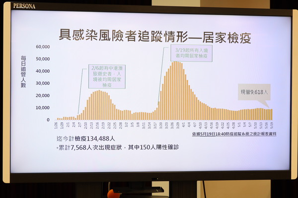 ▲▼新冠肺炎病例分析,張上淳。（圖／中央流行疫情指揮中心）