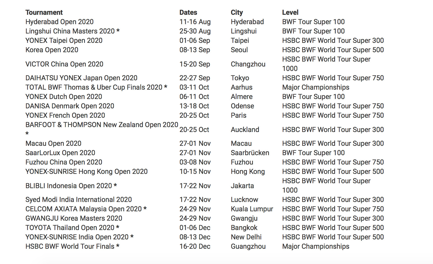 ▲▼ 世界羽聯公布2020年剩餘巡迴賽程　印尼公開賽改至11月緊接大馬站 。（圖／翻攝自世界羽聯官網）