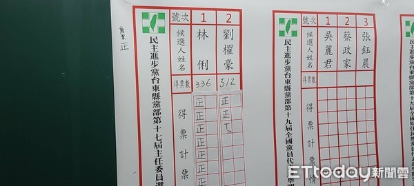 ▲▼ 民進黨台東黨部主委改選劉櫂豪以512票勝出。（圖／記者楊鈞典攝，下同）