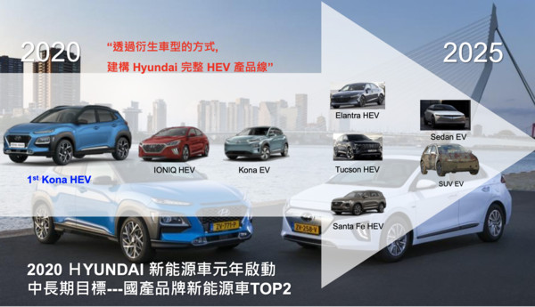 ▲Hyundai（現代）2020-2025新能源策略。（圖／翻攝自Hyundai）