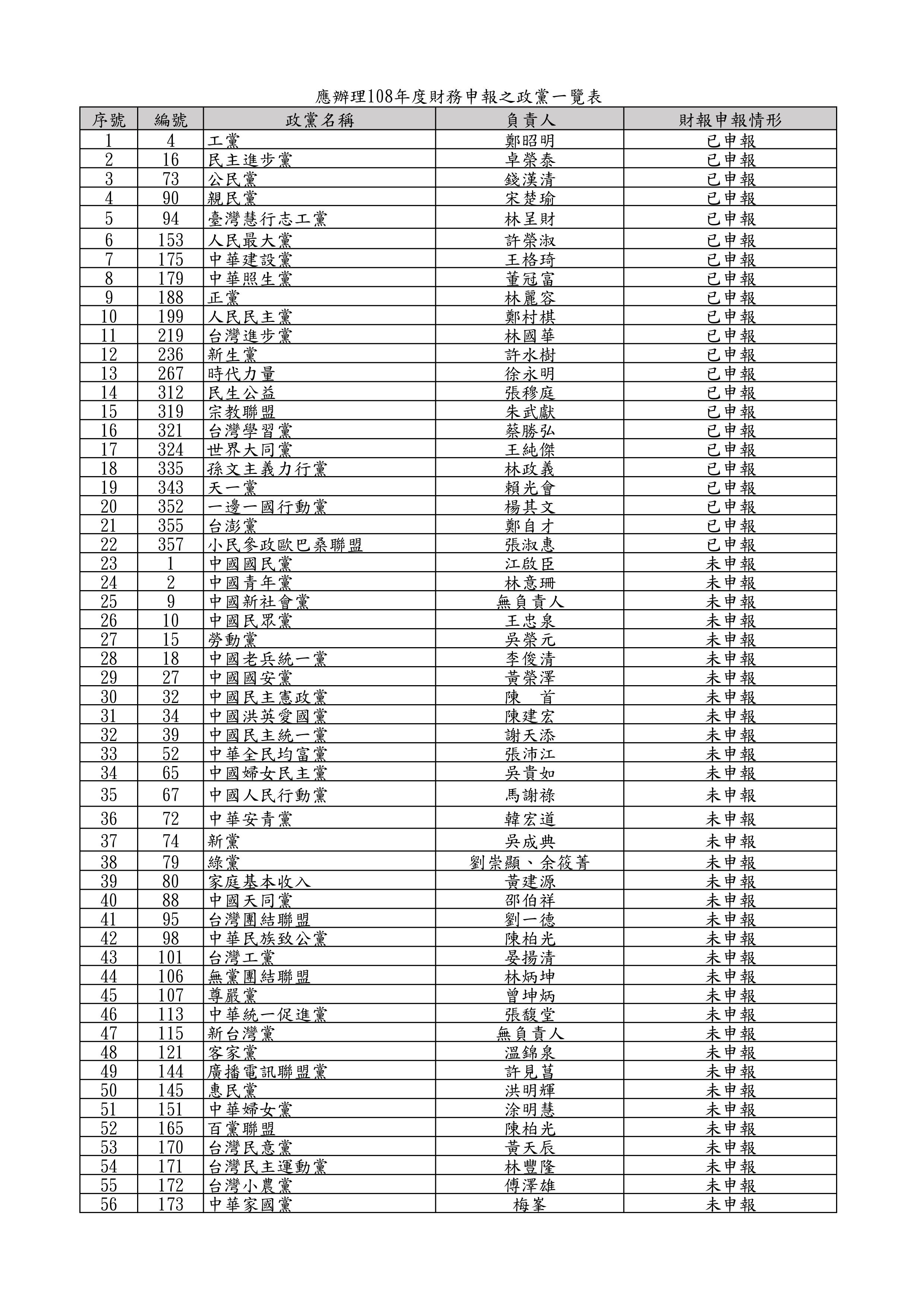 ▲▼內政部提醒，政黨應於5月底前完成財務申報。（圖／內政部）