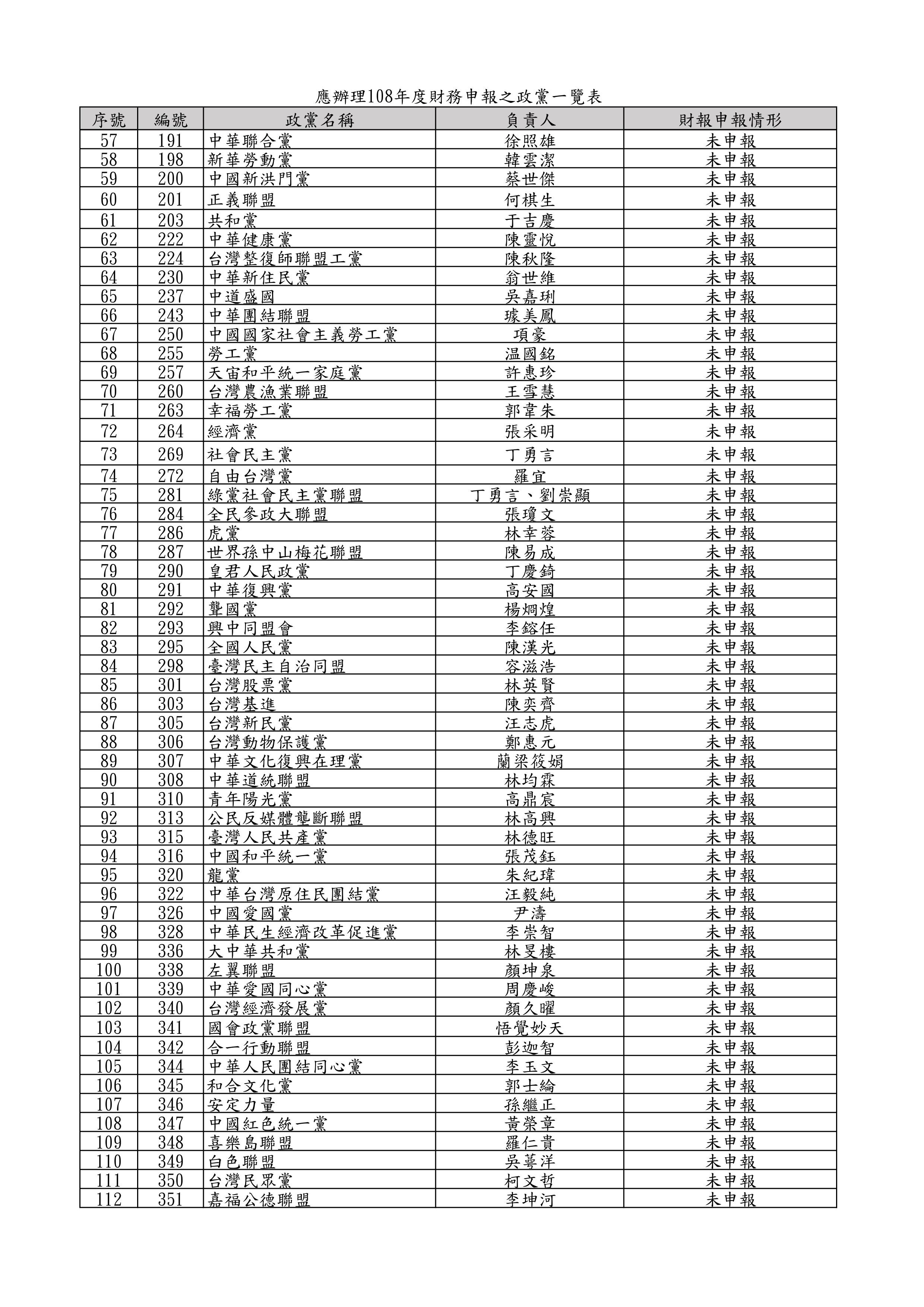 ▲▼內政部提醒，政黨應於5月底前完成財務申報。（圖／內政部）