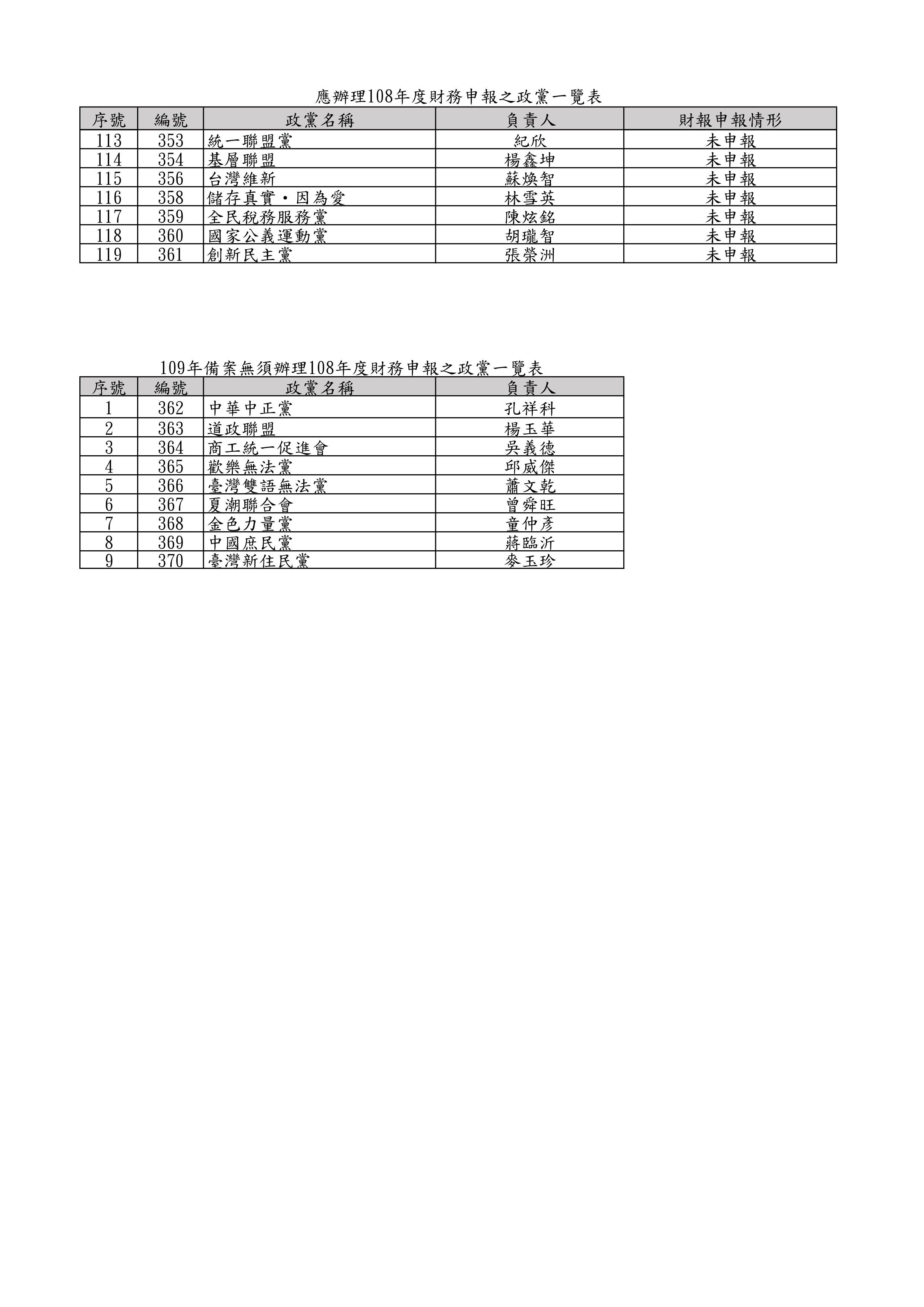 ▲▼內政部提醒，政黨應於5月底前完成財務申報。（圖／內政部）