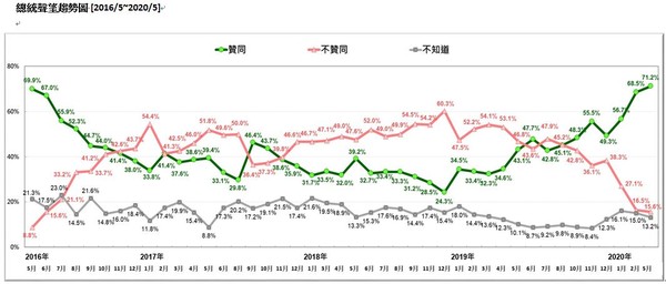 ▲▼台灣民意基金會民調。（圖／台灣民意基金會）