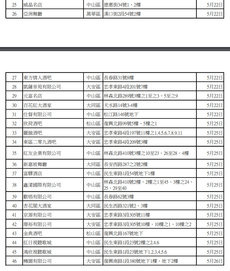 ▲▼酒店復業名單。（圖／翻攝台北市商業處）