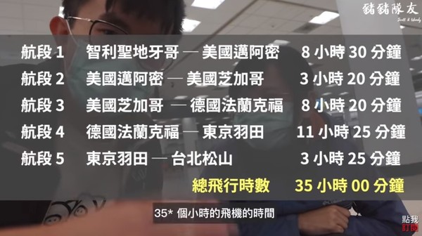 台灣情侶環遊世界267天因疫情中斷，轉5班機花49小時返家。（圖／豬豬隊友Scott＆Wendy授權提供，請勿隨意翻拍，以免侵權。）