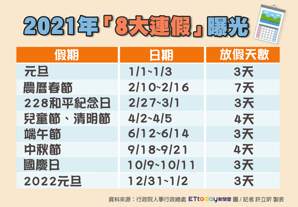 ▲2021年8大連假曝光。（圖／記者許立昕製表）