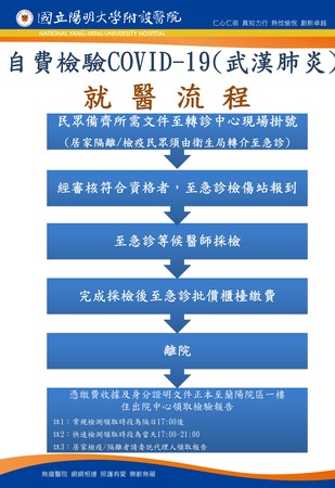 ▲▼陽大醫院即日起開放部分民眾自費檢驗新冠肺炎服務。（圖／陽大醫院提供，下同）