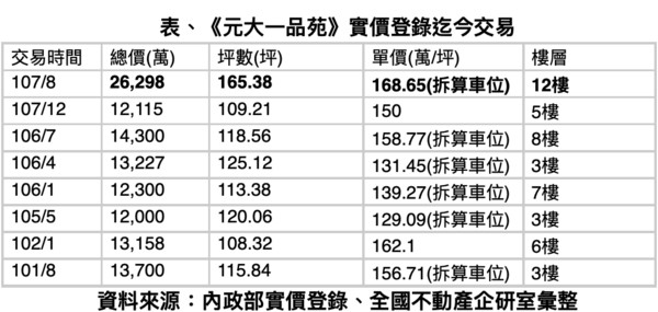 ▲▼元大一品苑,華邦,董娘,周杰倫。（圖／記者林裕豐攝）