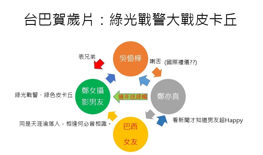 吳憶樺,台巴混血兒,台巴之子,吳火眼,探親,徐明娜,歐晉仁,鄭亦真,綠色皮卡丘