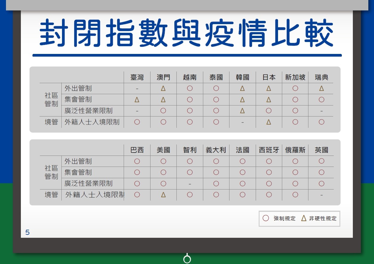 ▲▼指揮中心期中報告。（圖／指揮中心提供）