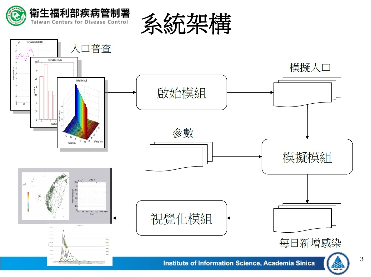 ▲▼防疫新生活政策模擬簡報。（圖／指揮中心提供）