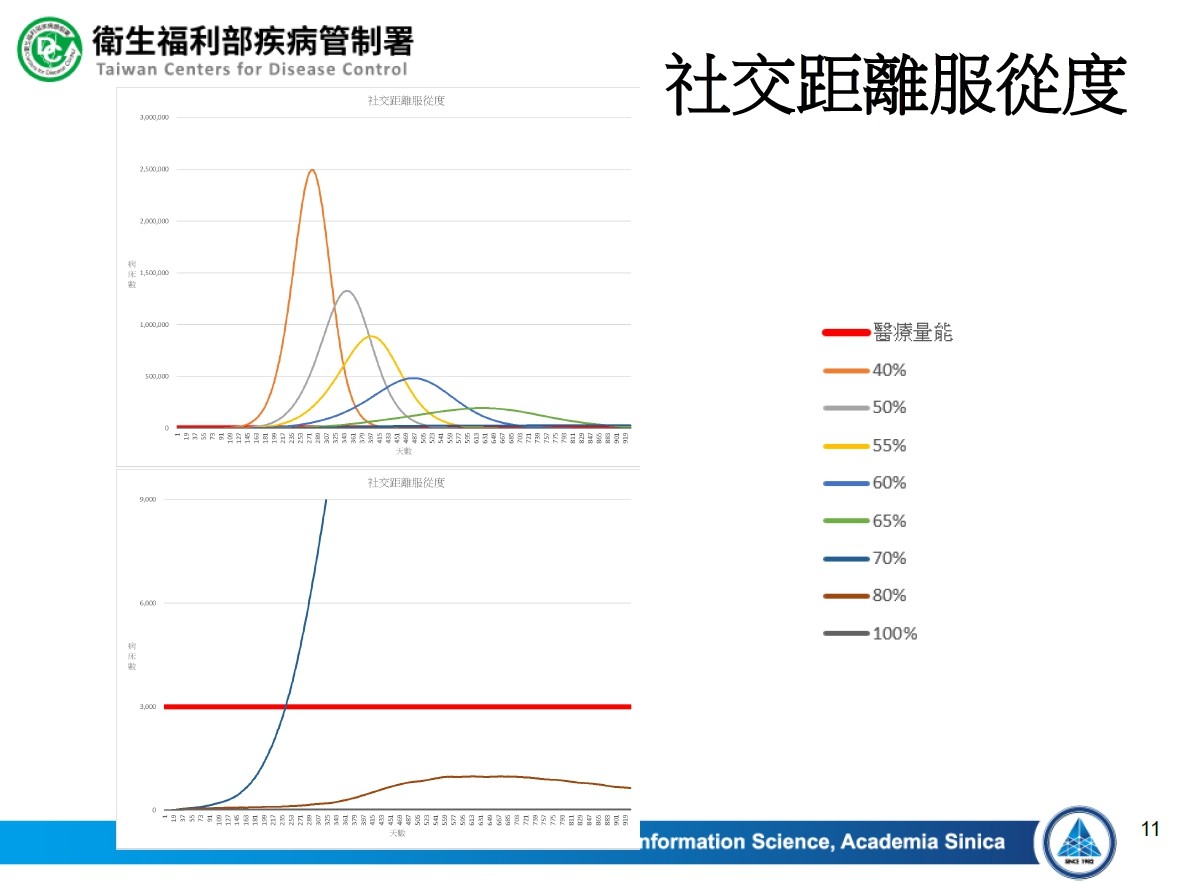 ▲▼防疫新生活政策模擬簡報。（圖／指揮中心提供）