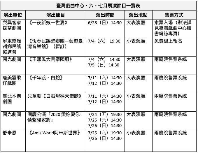 ▲▼藝文活動解封！國立傳統藝術中心旗下場館「臺灣戲曲中心」6、7月演出登場。（圖／國立傳統藝術中心）