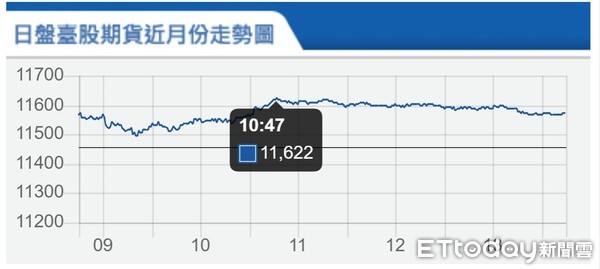 ▲▼台指期6月8日走勢。（圖／取自期交所）