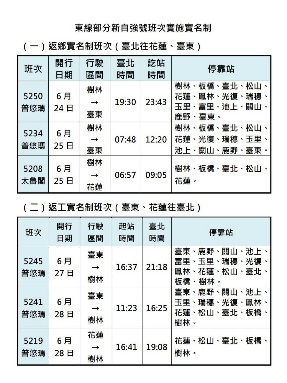 ▲▼台鐵端午連假加班車規劃。（圖／台鐵提供）