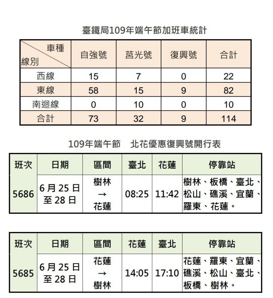 ▲▼台鐵端午連假加班車規劃。（圖／台鐵提供）