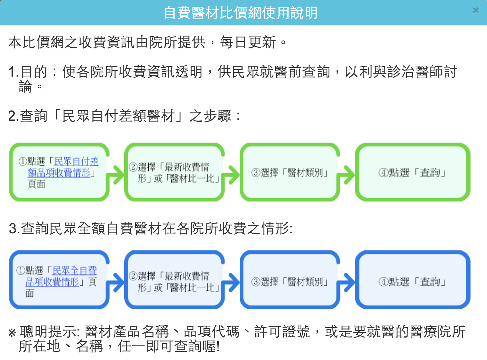 ▲8大類自費醫材有天花板價。（圖／取自健保署網站）