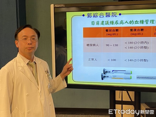 ▲郭綜合醫院內分泌及新陳代謝科馮漢賢副院長指出，拜醫藥進步之賜，1週注射1次的GLP-1可有效控制血糖，係患者福音。（圖／記者林悅攝）