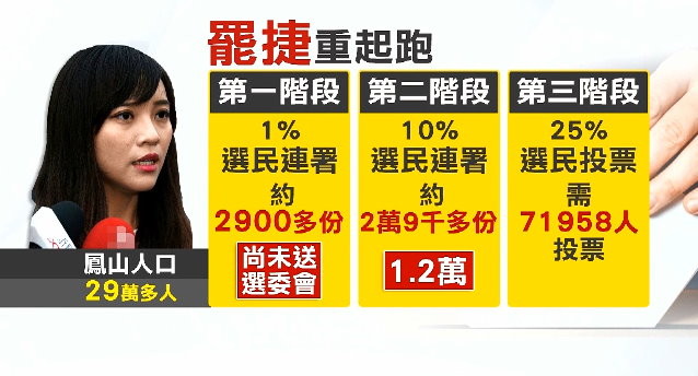 「你看過一個小丑當議員嗎？」連署罷捷民眾：不爽！　黃捷回應了。（圖／東森新聞）