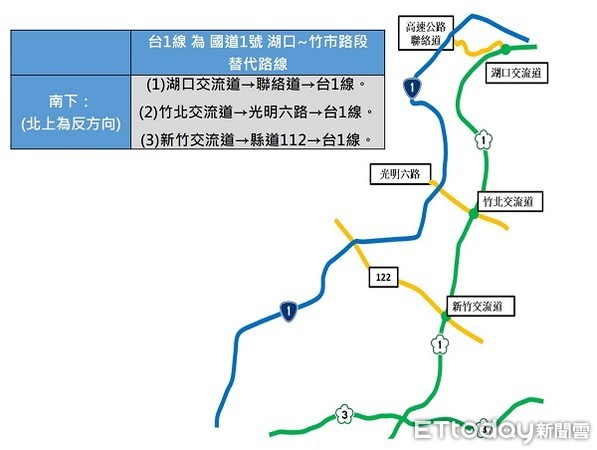 ▲▼北部地區的中短程旅遊可以利用台61線及台31線作為桃園地區與台北、新竹間往返的替代道路。（圖／公路總局提供）