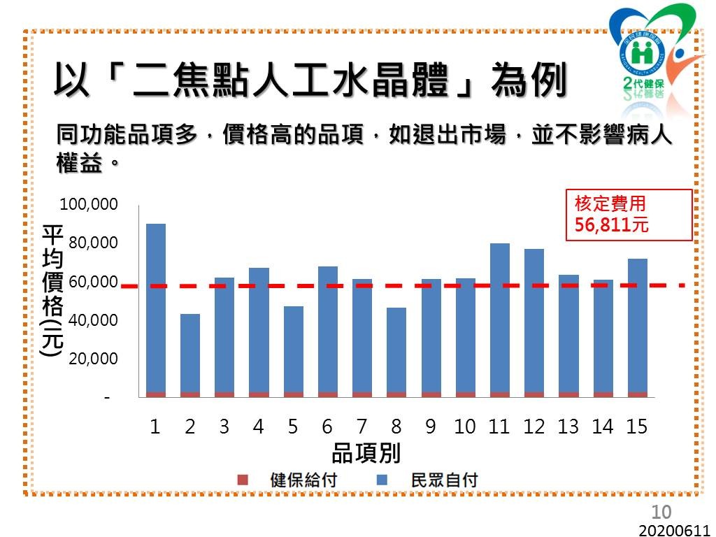 健保醫材上限被罵翻！健保署「圖文懶人包」說明。（圖／截自健保署粉專）