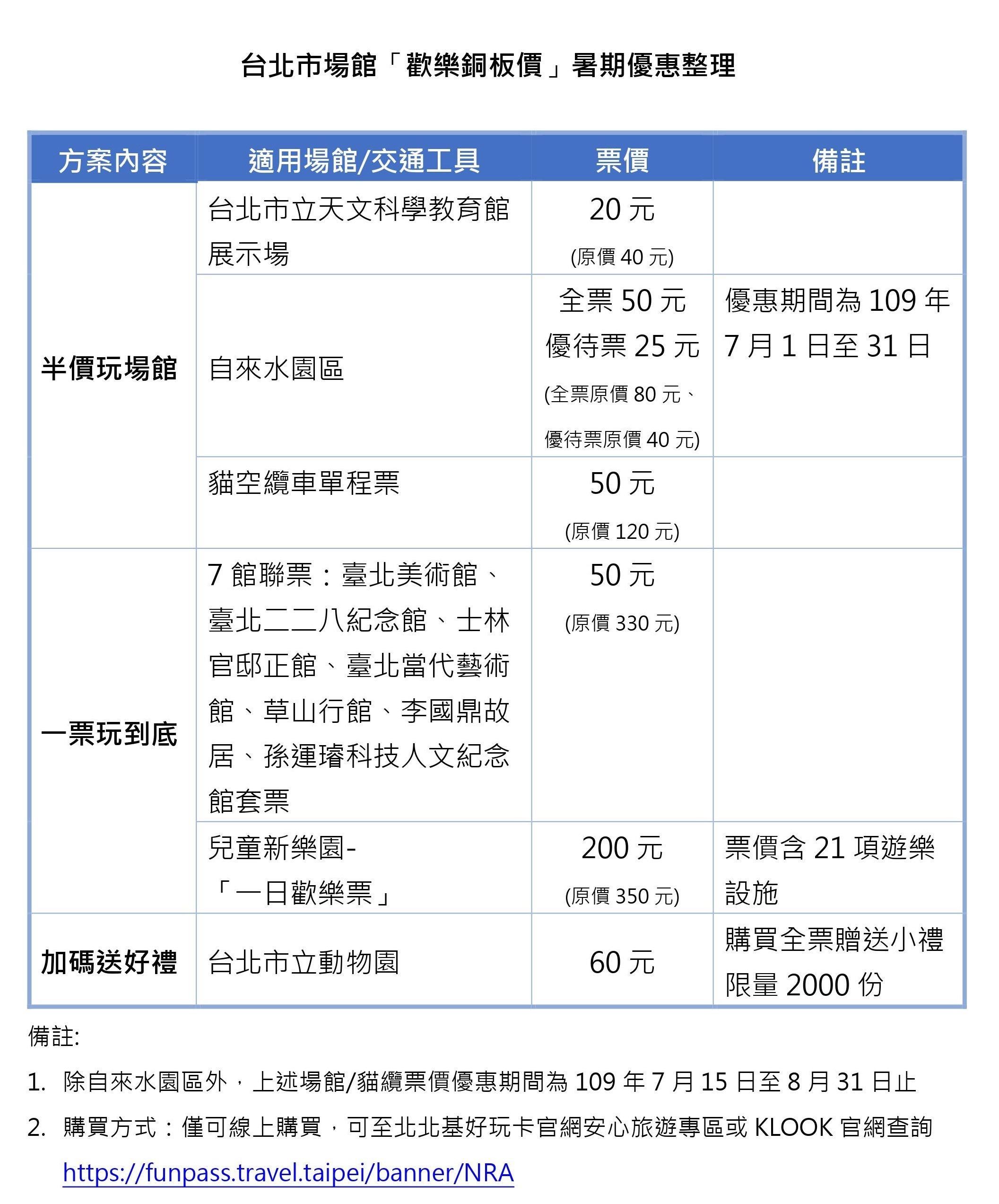 ▲▼台北市觀傳局串聯北市的場館、觀光產業攜手合作推出「安心旅遊專案」。（圖／北市觀傳局提供）