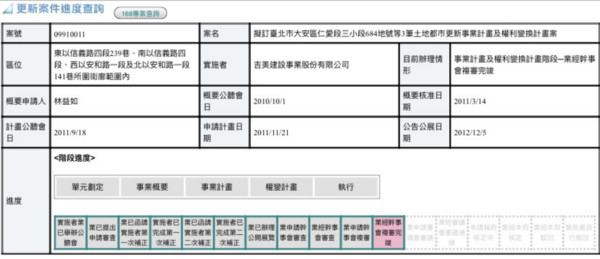 ▲▼芝麻酒店,都更,中信房屋,大家房屋 。（圖／記者林裕豐攝）