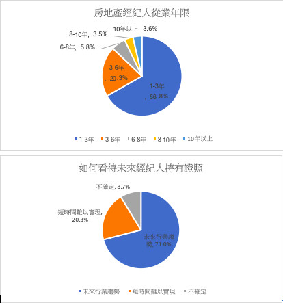 ▲▼中國,不動產經紀人,自有住房,東森房屋江蘇事業部。（圖／記者林裕豐攝）