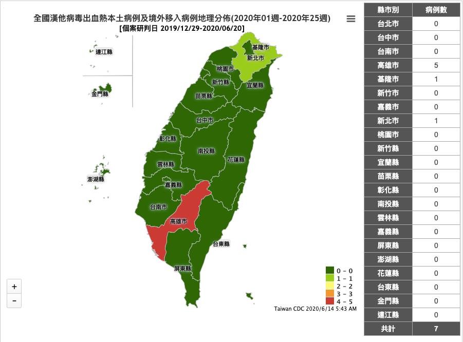  ▲▼高雄麵店女員工被鼠咬　發燒後50天確診「漢他病毒」！全台7例分布曝光。（圖／疾管署）