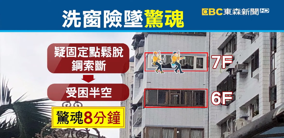 洗窗平台下墜「橫的變垂直90度」　2工人卡7樓高空8分鐘！土城住戶嚇壞。（圖／東森新聞）