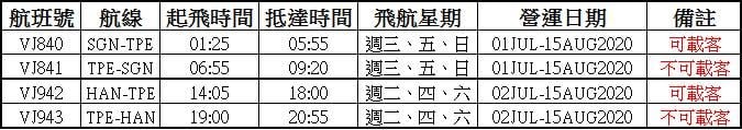 ▲▼越捷7月復飛航班計畫。（圖／越捷提供）