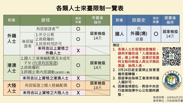 ▲▼移民署日前曾在官網上傳現行的境外人士來台管制標準，但後來該圖被下架。（圖／立委林奕華截圖提供）