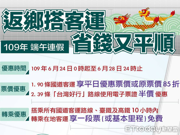 ▲2020年端午節共有4天連續假期，交通部公路總局推出國道客運票價優惠及公共運輸轉乘優惠措施，鼓勵民眾於連假期間多加利用。（圖／雲林監理站提供）