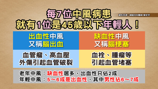 台灣每10分鐘1人中風！營養師推「心血管最愛」22種食物。（圖／健康2.0提供）