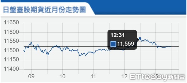 ▲▼台指期6月17日走勢。（圖／取自期交所）