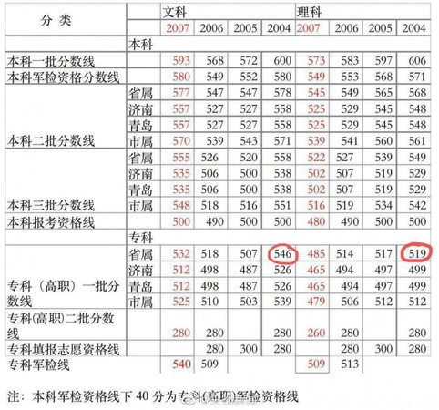 （圖／翻攝自微博）