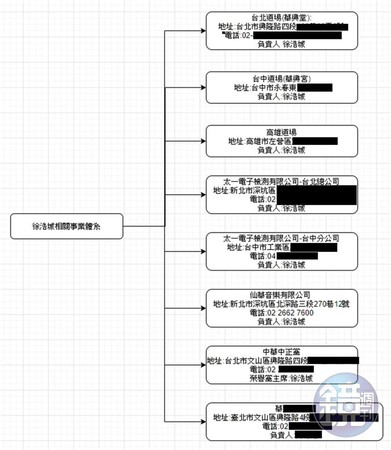 【獨家】【淫教主少龍遭逮2】少龍遭查扣8千萬只是零用錢　知情人士：弟子那還有上億元