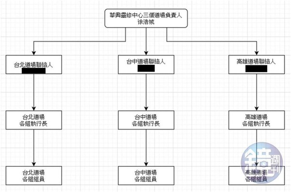 【獨家】【淫教主少龍遭逮3】道場串證大會首曝光　全台放颱風假竟是「少龍神蹟」