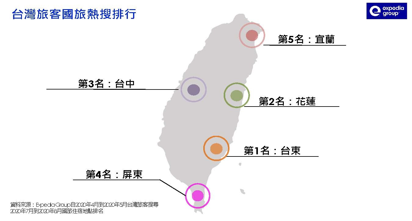 ▲▼台灣旅客暑假國旅地點排行榜。（圖／Expedia Group授權提供）